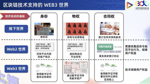 我的數據我做主 Web3劍指價值互聯網，樹圖區塊鏈生態圈引領千余品牌投奔